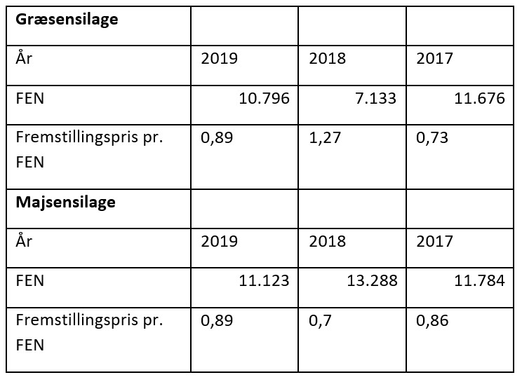 ensilage tabel